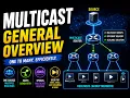 Multicast-1-General Overview