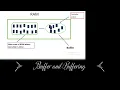 Buffer and Buffering Explained