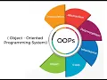 Subasri N Lecture series 1 What is Object Oriented programming SNS INSTITUTIONS