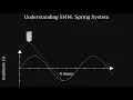 Spring Oscillation Explained Simple Harmonic Motion Animation