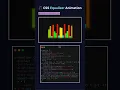 CSS Equalizer Animation Pure CSS Music Visualizer