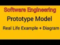 Lec-04 Prototype Model in Software Engineering with Example