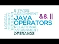 22 - Short Circuit Logical Operators in Java