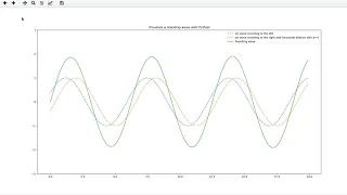 Visualize a standing wave with Python