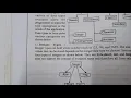 Object oriented programming using Java bsc 3rd sem