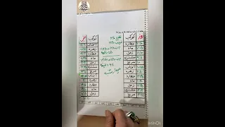 محاسبه ساعات  كواكب  نكنه بسيار كليدى ومهم            كواكب  روز وشب  مهم دندنها