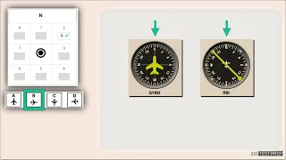 Cut-e Spatial Orientation Test Explained using Gyro RBI