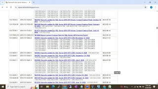 Batch 58 MS Sql DBA Class 18 Full Discussion On Sql Server Real Time Patching Part 2