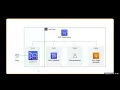 How to Create Continuous Delivery Pipeline using CodeCommit CodePipeline and Elastic Beanstalk