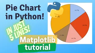 How to make Pie chart in python python Matplotlib tutorial