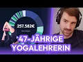Download Lagu Portfolio seit 2010: Mit 740€ Sparrate auf 245.000€!