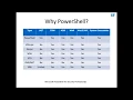 PowerShell Basics for Security Professionals Part 1 - Fixed