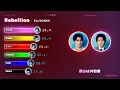 「Rebellion / SixTONES」歌割り