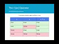 AP CS A 3 5 Compound Boolean Expressions OUTDATED