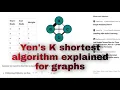 Understanding Yen s K shortest path algorithm