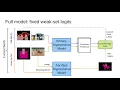 Semi-Supervised Semantic Image Segmentation With Self-Correcting Networks