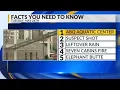 KRQE Newsfeed Albuquerque aquatic center Police shooting update Scattered storms Seven Cabins Fi