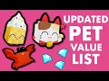 Pet Sim X Mastery Update VALUE LIST Rave Crab Huge Cupcake Values