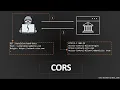 Cross-Origin Resource Sharing CORS Complete Guide