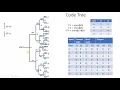 Convolution Code - Part 5 Code Tree