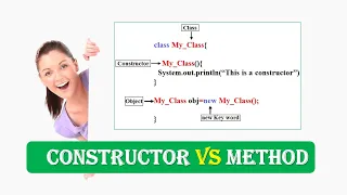 Constructor vs Method in OOP Difference between Constructor and Method in OOP