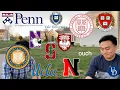 my 2021 college decision reactions but it is only redirection