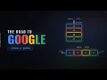 The Road To Google From Scratch Largest Rectangle in Histogram Solution