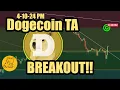 Dogecoin Breakout To The Upside