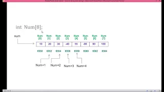42 How to Access an Array Elements Using Pointer in C