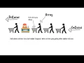 STRUKTUR DATA - Konsep QUEUE dengan STRUCT OF ARRAY