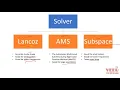 ANSYS ABAQUS fundamental equation of Modal Analysis Dynamic
