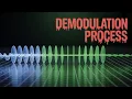 Demodulation Explained How Signals Become Sound Data Communication Systems Made Easy