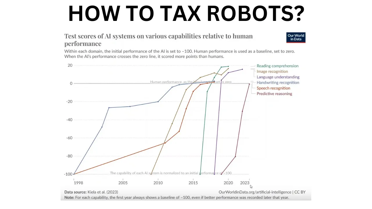 Taxing Robots: Background, Pitfalls, and a Possible Solution