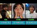 Ryan s World Net Worth Evolution From Age 1 to 14 2012-2026