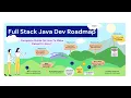 The Ultimate Full Stack Java Developer Roadmap in 2024 How to make career in Java