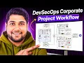 Corporate DevSecOps Project Workflow End-to-End Explained Live