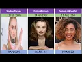 Top 50 best British actresses of all time
