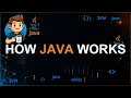 03 - How Java Works Java Program Execution Explained From Source Code to Output