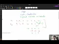 3132 Find the Integer Added to Array II How to in Interview Sorting Simulation