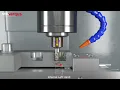 Thread Milling Advantage (11): Machine RH/LH, EX/IN Applications All With the Same Tool