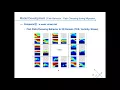 Agent-Based Modeling Webinar 08022017 - Jundong Qiao