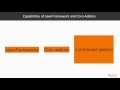 openFrameworks Interactivity Introduction to Addons packtpub com