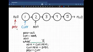 LeetCode 206 Reverse Linked List Java Solution Beginner Friendly