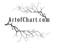 Profitable e-mini Dow setup