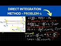 Cantilever Beam Deflection Direct Integration Example