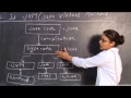 What is Java Virtual Machine BCA MCA JAVA Gurukpo
