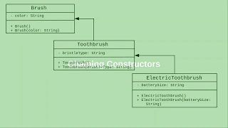 Chapter 11 Chaining Constructors