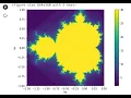 Mandelbrot Set in 4 Lines of Code