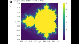 Mandelbrot Set in 4 Lines of Code