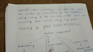 Global Optimization - Compiler Design